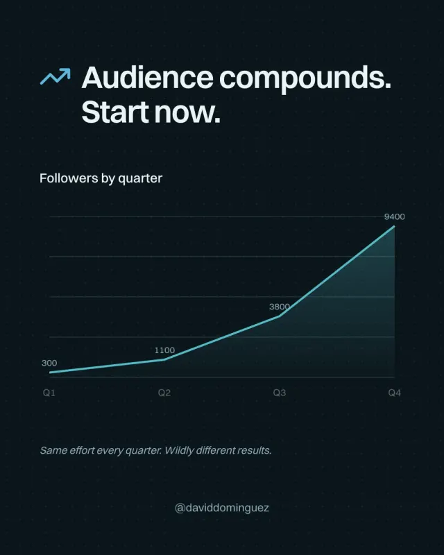 Audience compounds. Start now.