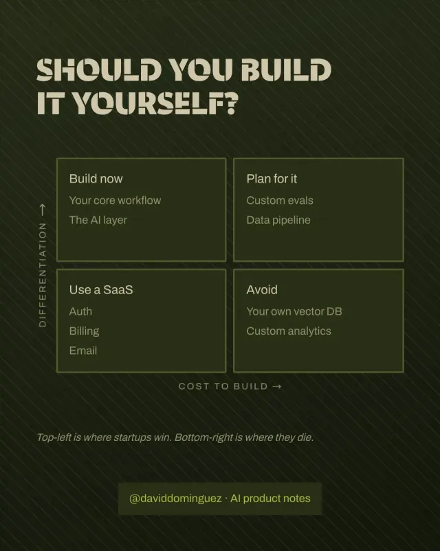Should you build it yourself?
