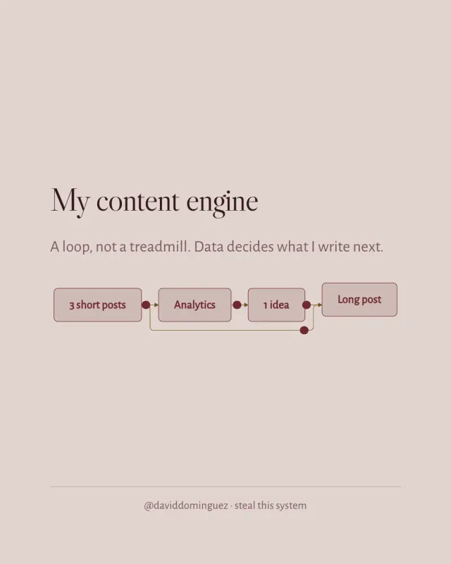 My content engine