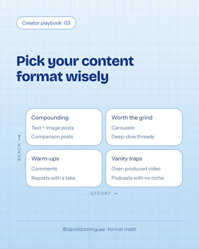 Pick your content format wisely