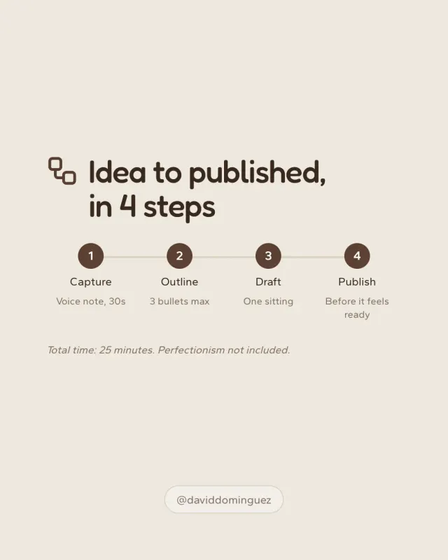 Idea to published, in 4 steps