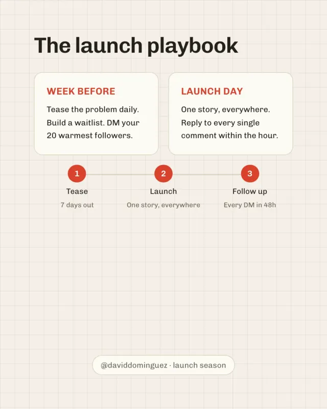 The launch playbook