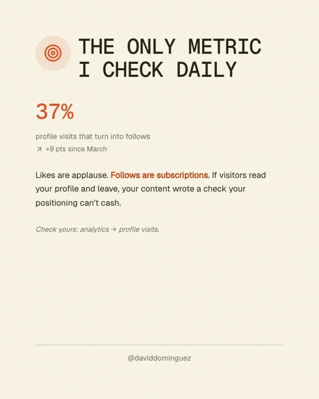 The only metric I check daily