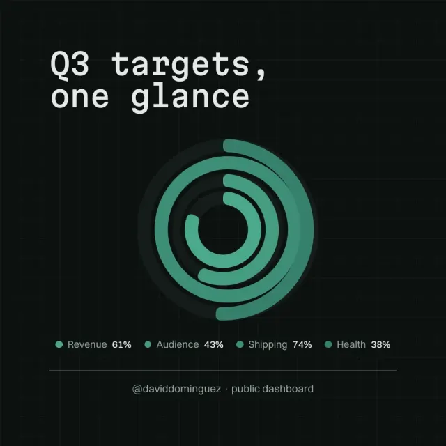 Q3 targets, one glance