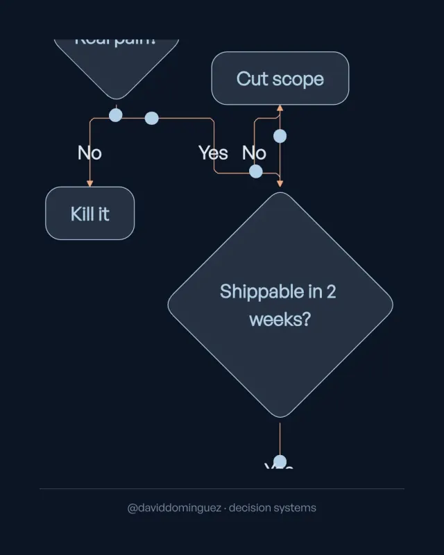 Should you ship it?