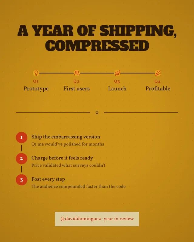 A year of shipping, compressed