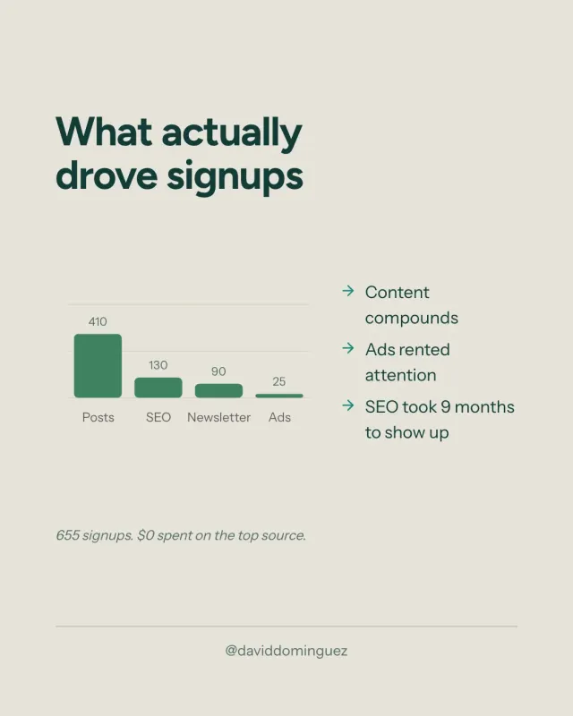 What actually drove signups