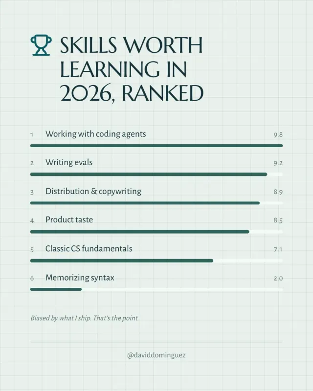 Skills worth learning in 2026, ranked