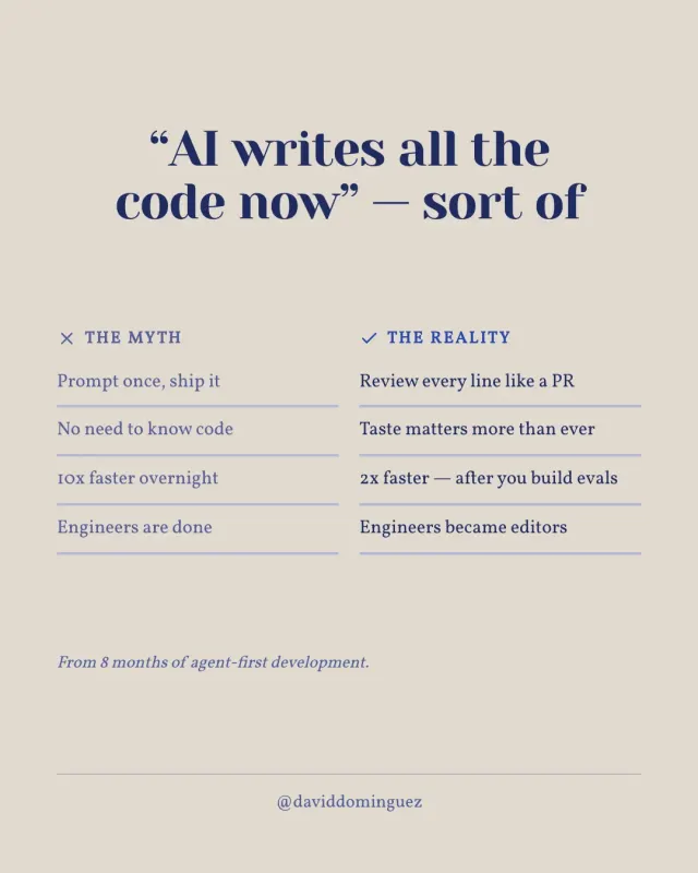 “AI writes all the code now” — sort of