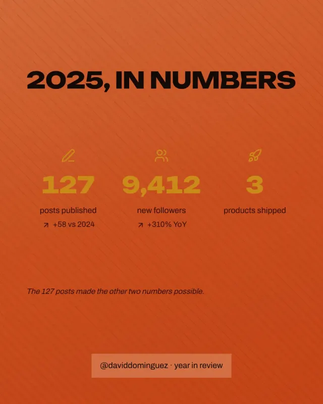 2025, in numbers